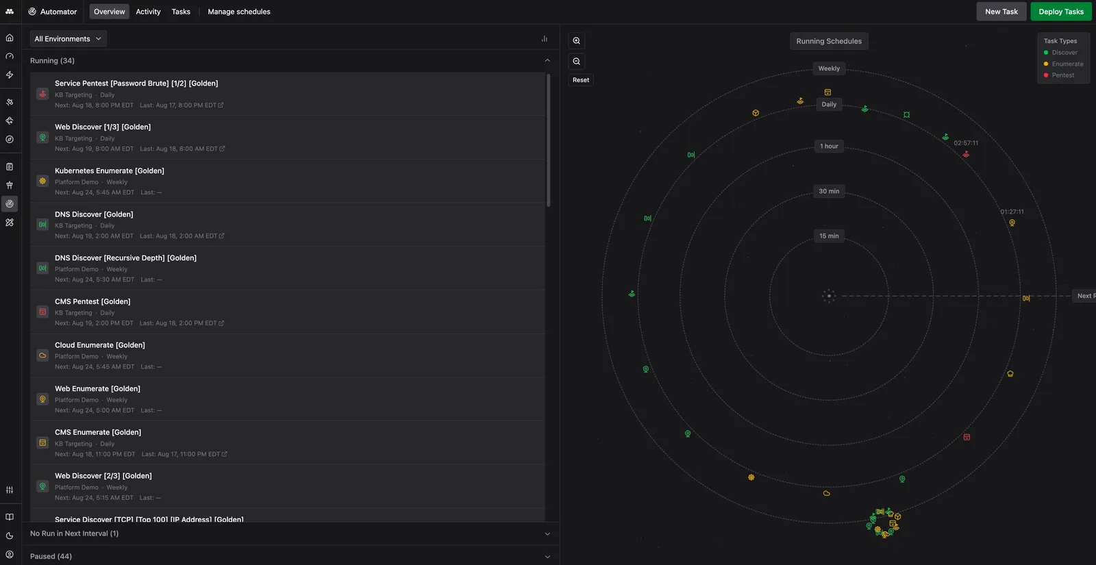 Automator Overview tab showing a list of running schedules with their Environment, cadence, and next and last run times, beside an orbital diagram plotting scheduled Task Runs on rings labeled 15 min, 30 min, 1 hour, Daily, and Weekly, with a Task Types legend for Discover, Enumerate, and Pentest