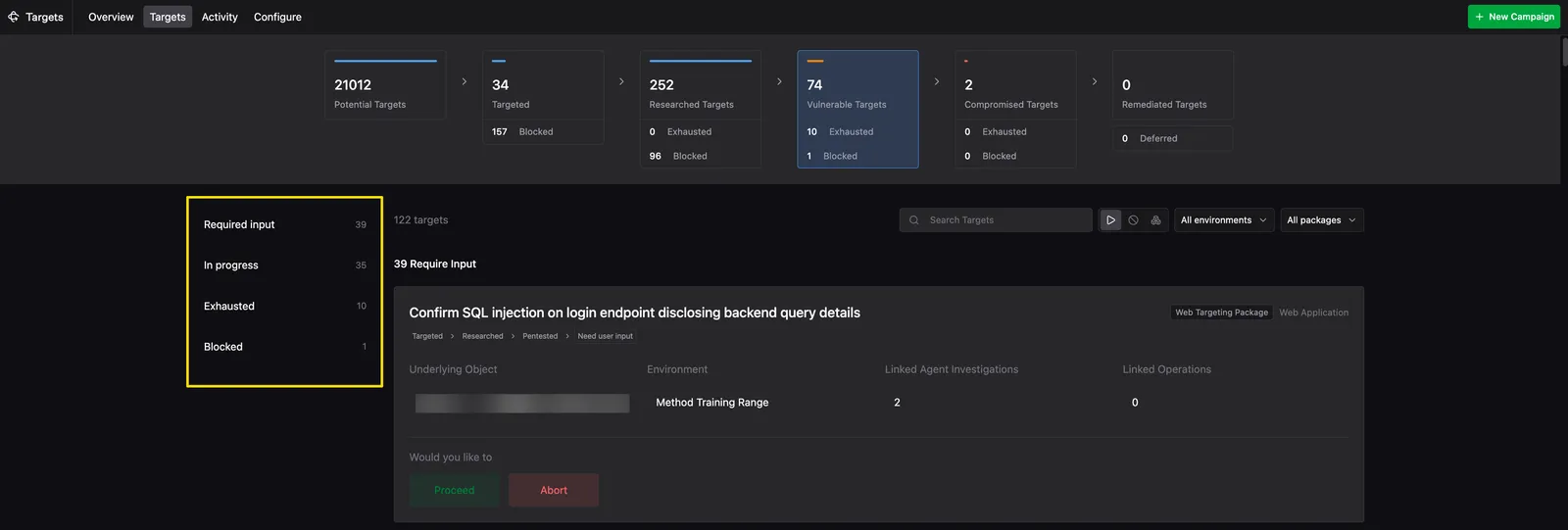 The Targeting funnel with the Vulnerable Targets card selected showing 74 Vulnerable Targets, the Required input, In progress, Exhausted, and Blocked status groups highlighted in the left rail, and a Target titled Confirm SQL injection on login endpoint disclosing backend query details awaiting user input with Proceed and Abort options