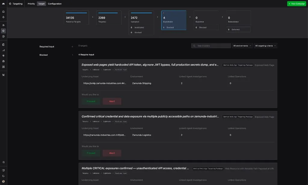 Target tab showing the funnel (34,135 Potential Targets, 2,269 Targeted, 2,472 Validated, 4 Vulnerable with 1 Blocked, 0 Compromised, 0 Remediated) above a queue of five Targets, each with Proceed and Abort buttons.