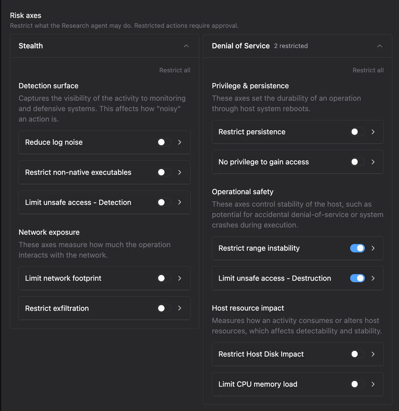 Risk Axes panel with Stealth and Denial of Service columns, each listing toggleable restrictions such as Reduce log noise, Limit network footprint, Restrict persistence, and Limit CPU memory load