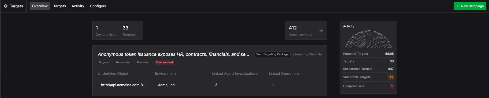 Targeting Overview page with summary cards for Compromised and Targeted counts and a Need user input card, and an Activity panel breaking down Potential Targets, Targets, Researched Targets, Vulnerable Targets, and Compromised counts