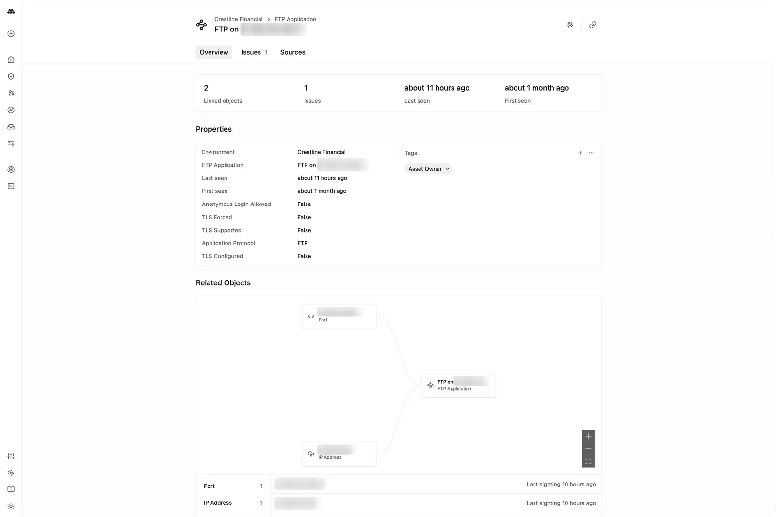 Object overview