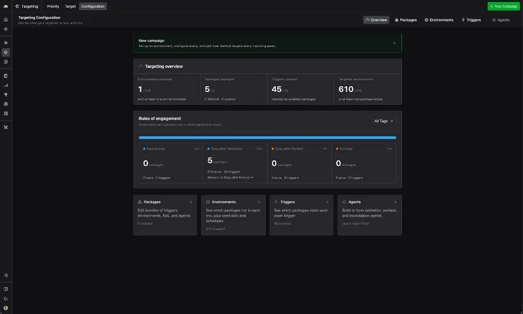 Targeting Configuration overview showing five Method Packages (General, Web App, Network, Known Software, Cloud) enabled at Stop after Validation with 100% Trigger coverage and All environments selected.